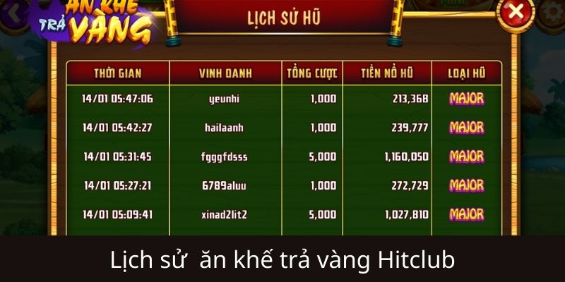 Bảng số liệu & nghiên cứu hiệu suất Ăn Khế Trả Vàng Hitclub