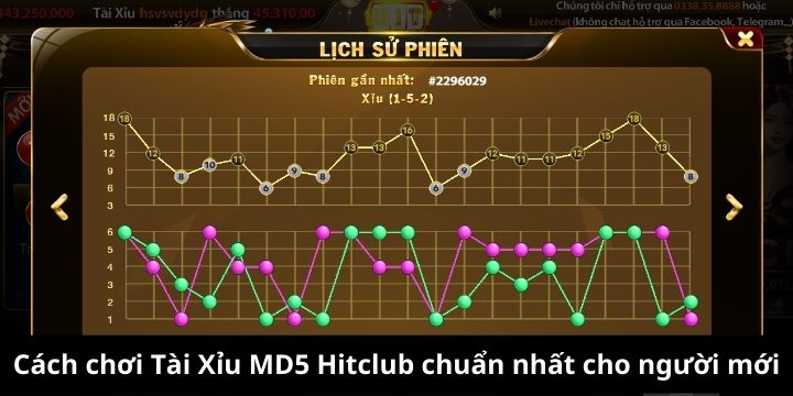 Một ván tài xỉu MD5 diễn ra rất nhanh chóng và thú vị