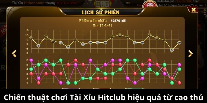 Chiến thuật chơi tài xỉu Hitclub hiệu quả cho newbie 