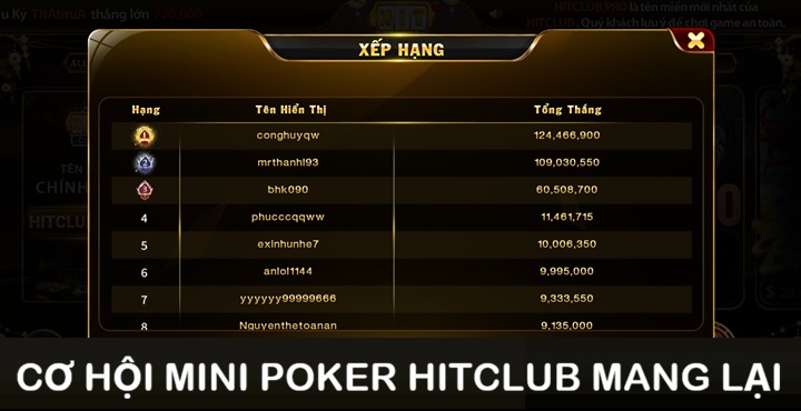 Cơ hội Mini Poker Hitclub mang lại cho người chơi